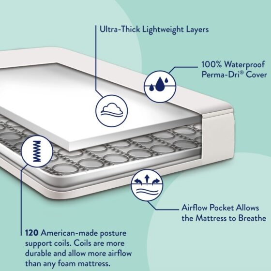 Kolcraft Goodnight 120 Coil Baby Crib Mattress White